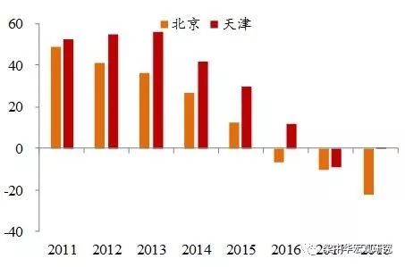 大连人口净流出_去库存最好的方法就是房地产涨价