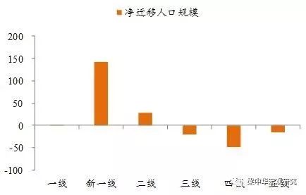 普遍人口_女性假性尖锐疣普遍吗(2)