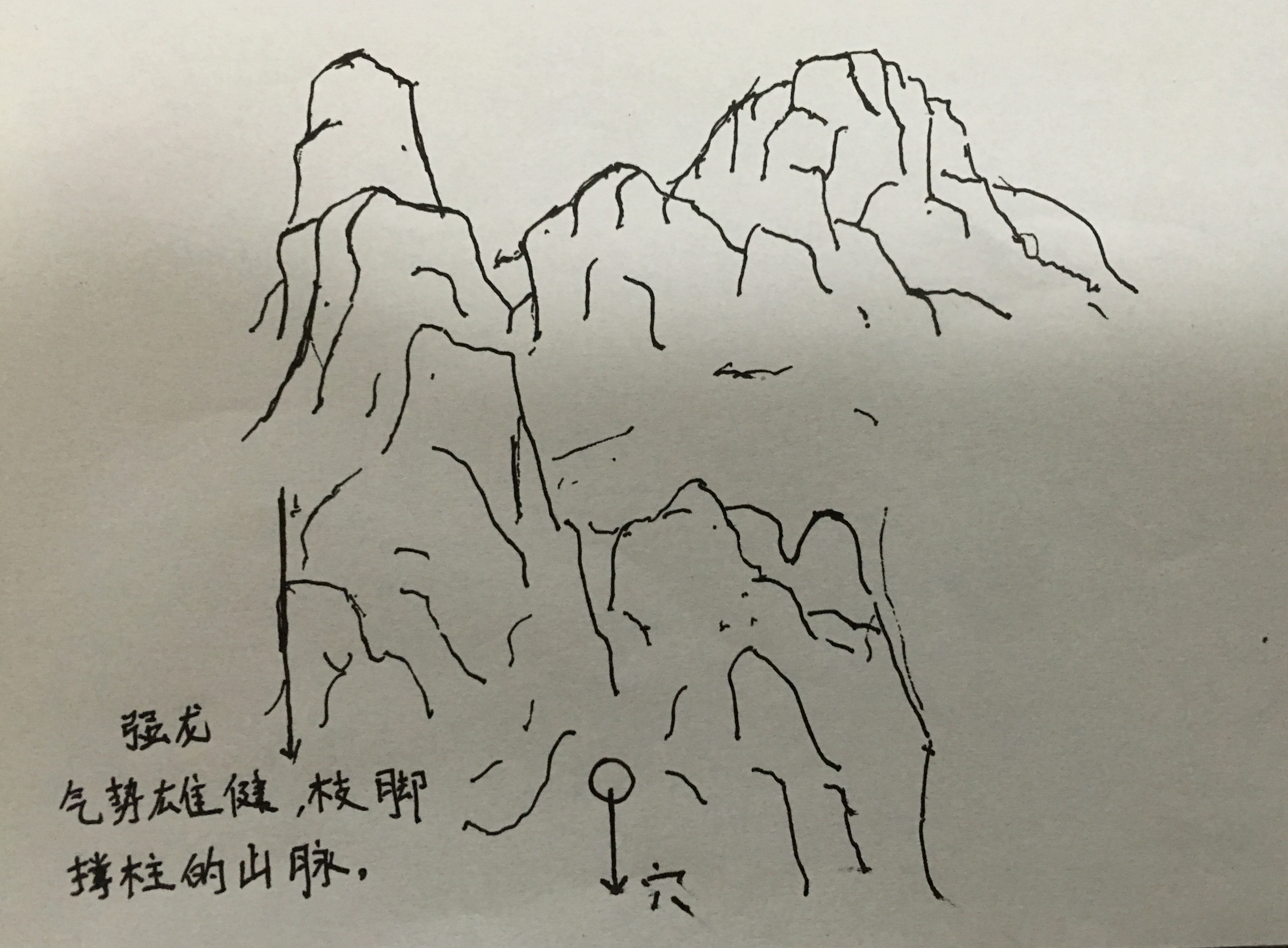 67寻龙点穴第一期生龙死龙强龙弱龙龙脉应用及图解