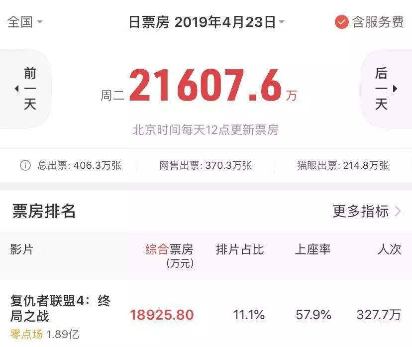 都说《复联4》火不过8天？漫威要如何延续辉煌