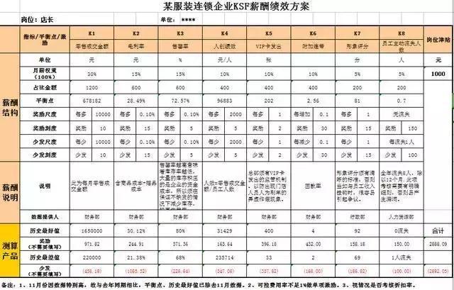 没有执行力,一切都是空谈!执行是能力的底线,结果是价值的底线