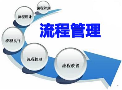 没有执行力,一切都是空谈!执行是能力的底线,结果是价值的底线
