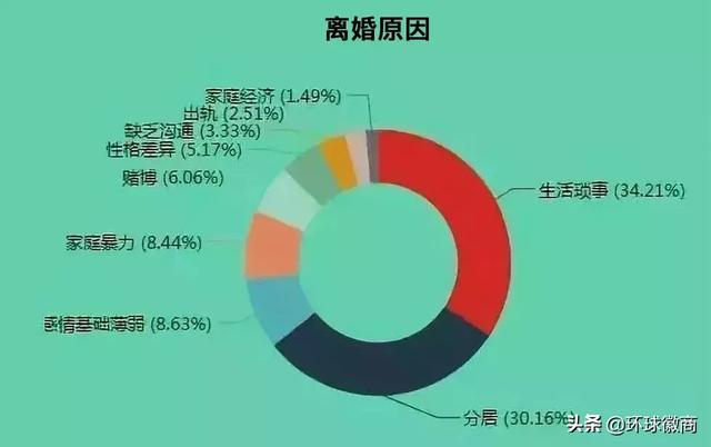 最新离婚大数据曝光：所有的离开，都是蓄谋已久