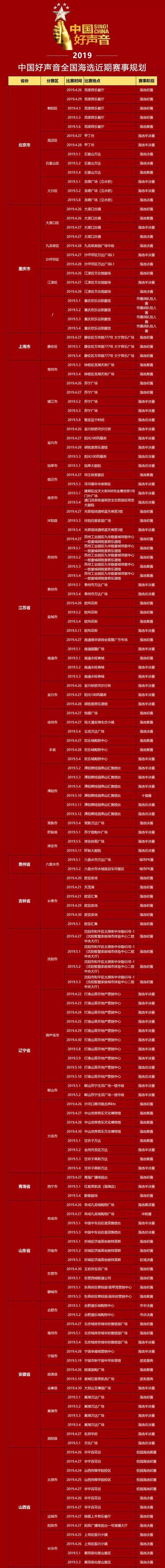 中国好声音2019学员表,2018中国好声音学员 五一假期天天精彩,2019《中国好声音》千场全国海选创