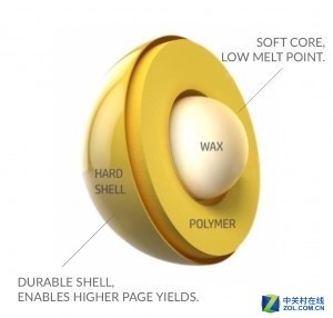 打印机耗材:你不知道的背后秘密