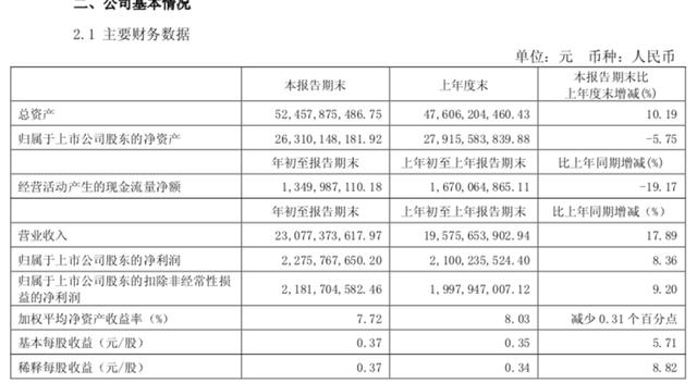 伊利一季净赚22亿，扬言要做全球5强，四年砸340亿霸屏综艺节目
