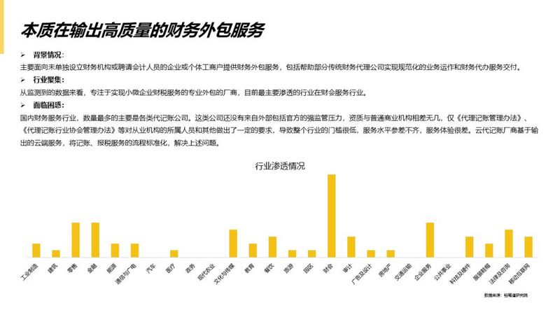 数据去噪、行业赋能...云代记账公司的硬核玩法
