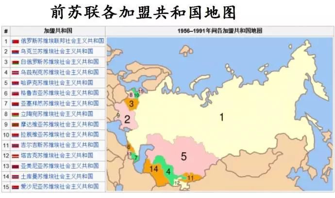 前苏联成员国,总共15个——俄罗斯,乌克兰,白俄罗斯,格鲁吉亚
