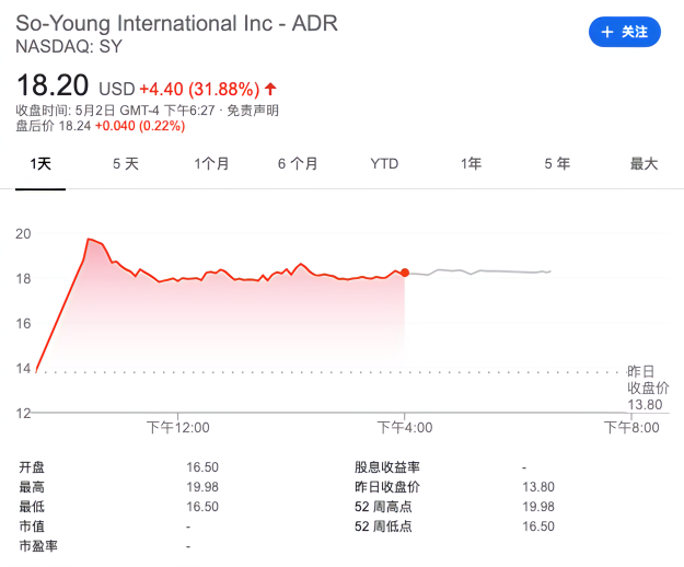 新氧上市了，医美行业就变得更美了吗？