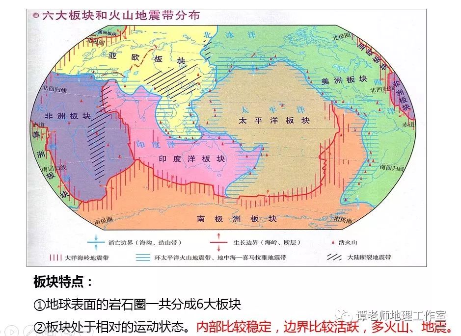 【板块运动对地貌的影响】