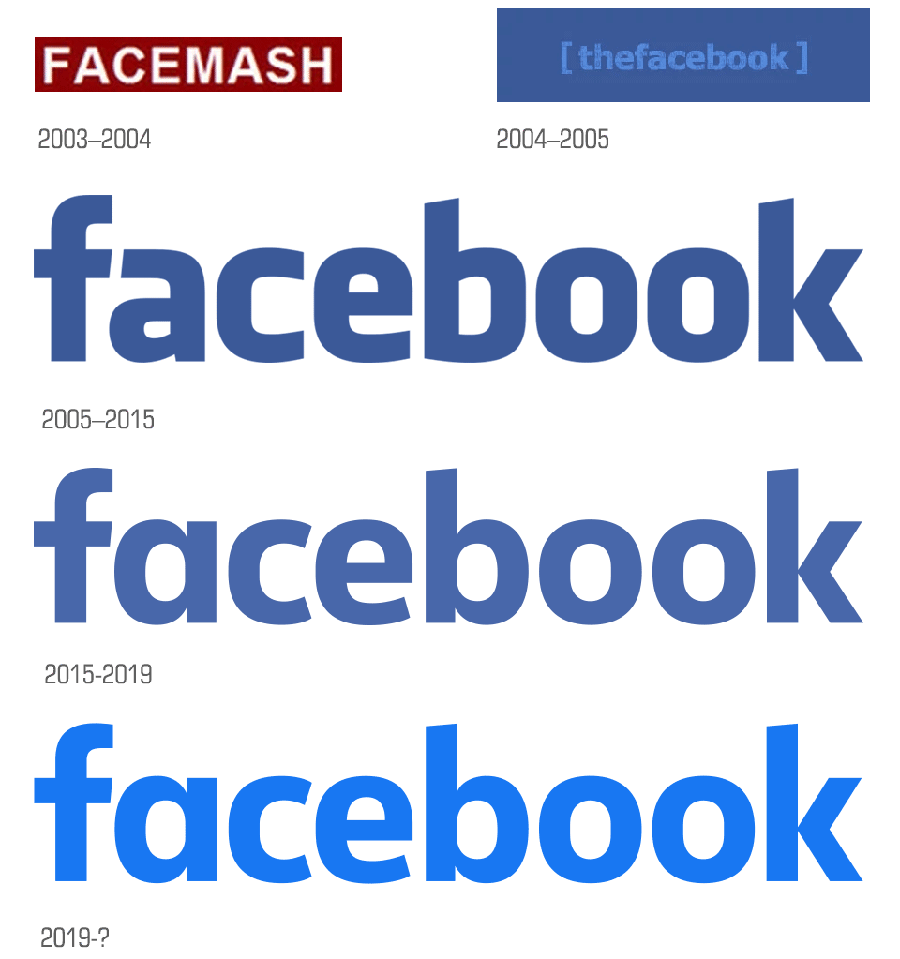 facebook品牌LOGO从2005年开始,LOGO字体的历史演变
