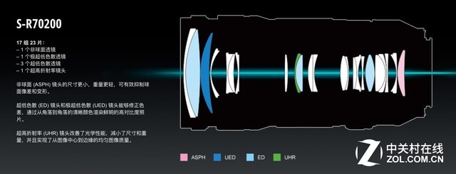 售价11398元松下70-200mm f/4镜头评测