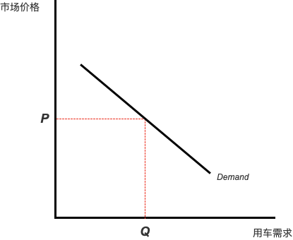 滴滴高峰涨价是在趁火打劫吗？