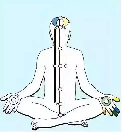 人体精、气、神的开关 特效穴,开九窍,打开关