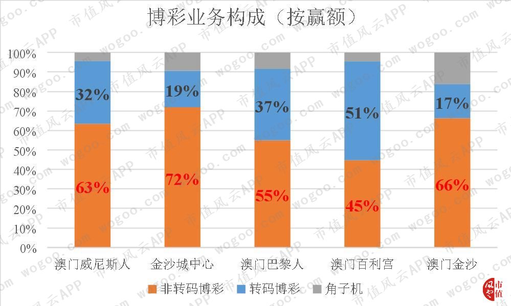 性感荷官发牌,揭秘澳门最大赌场运营商金沙中国