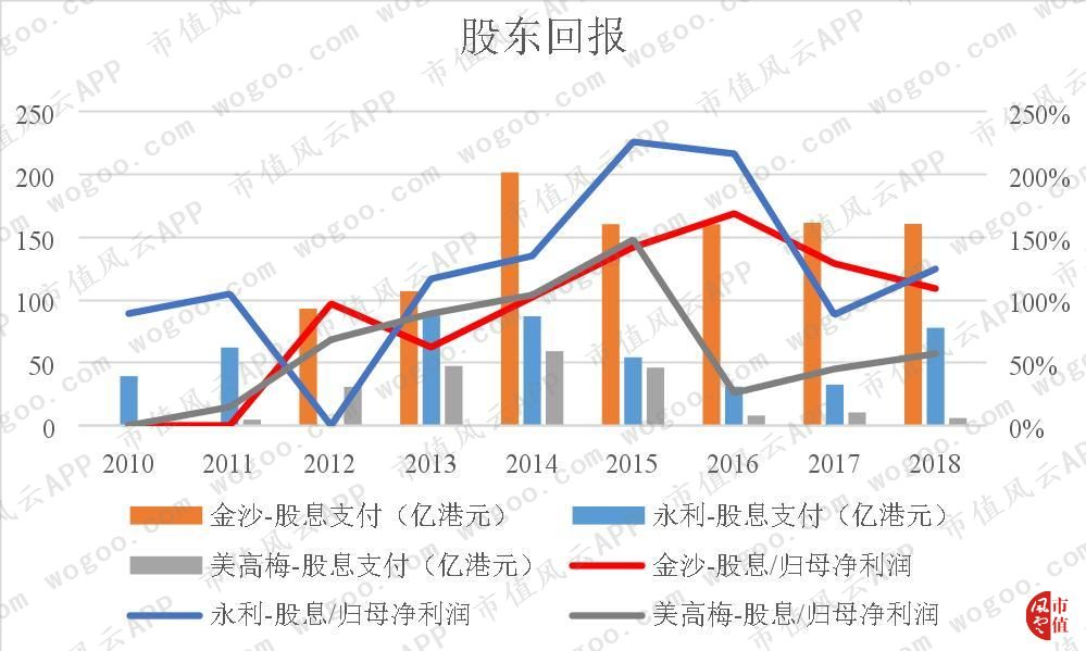 性感荷官发牌,揭秘澳门最大赌场运营商金沙中国