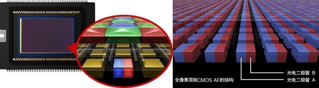 手机对焦方式解析 告诉你PDAF/激光对焦的差别