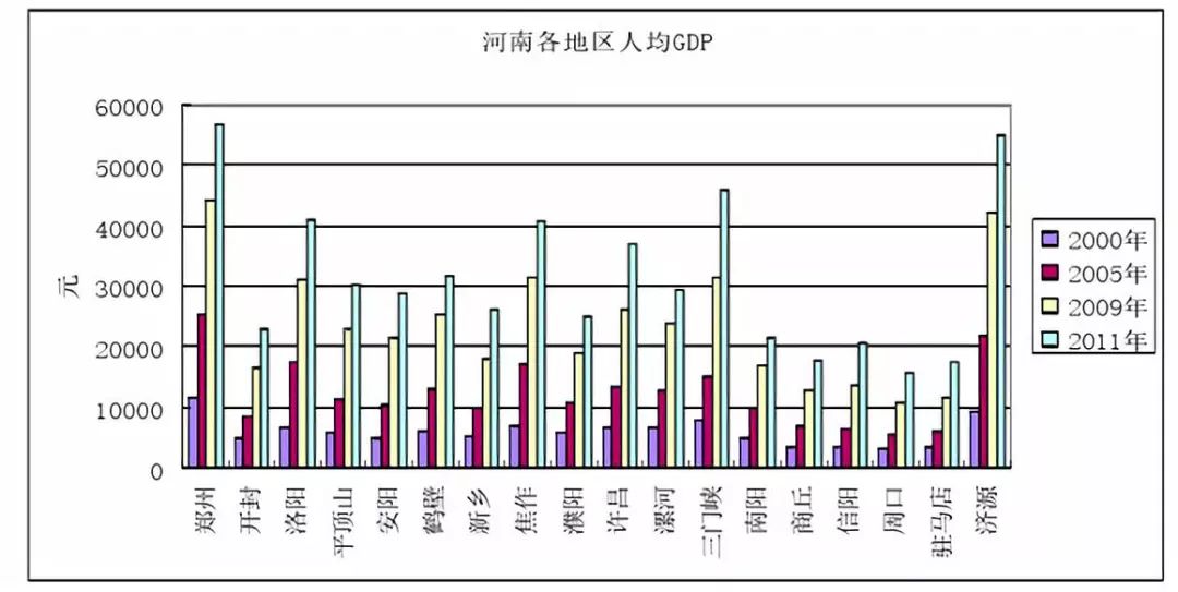 研究——以河南为例》) 而豫东南的商丘,周口,驻马店,信阳等黄淮四市