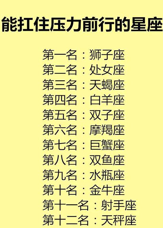 爱情中很难走到底的星座,会和情敌做朋友的星座