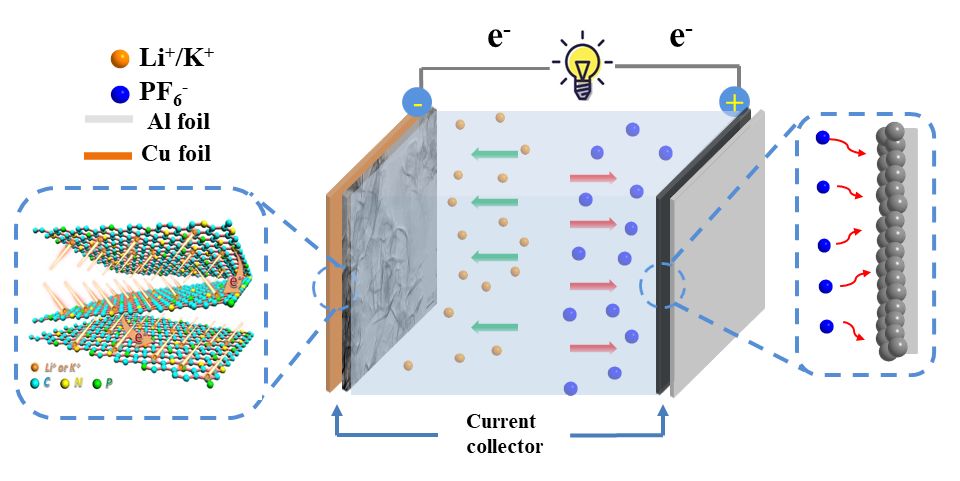 nml研究文章氮磷共掺石墨烯全碳基锂钾离子电容器负极材料