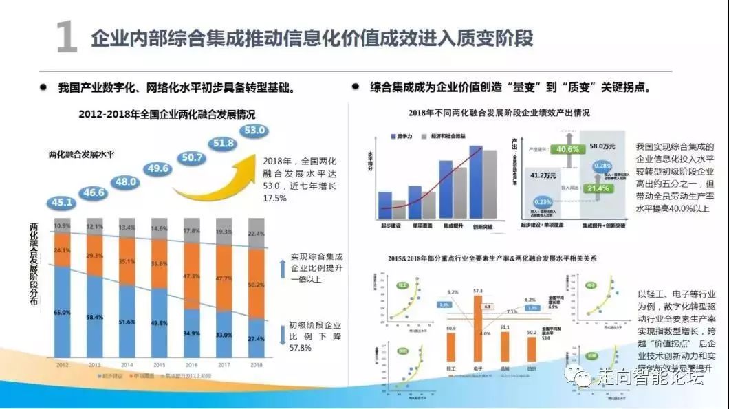 中国制造业数字化转型全景图20092019