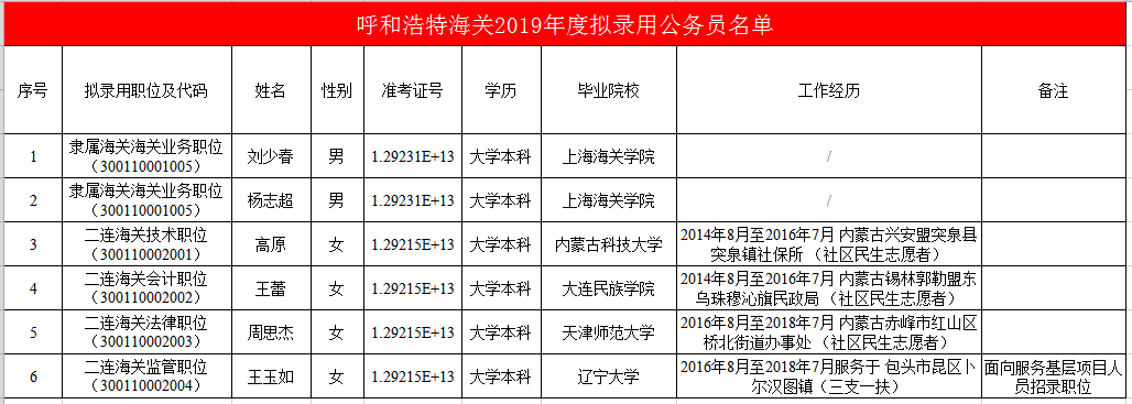 公务员考试培训：开启你的公职梦想之旅