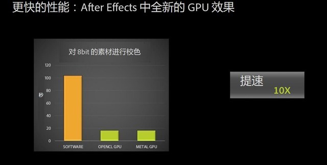 Adobe发布Creative Cloud视音频工具创新功能