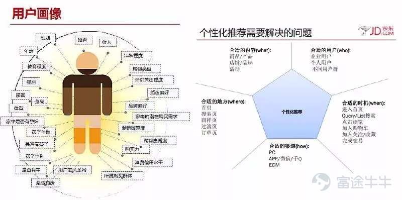 传统电商与社交电商、社区团购们的“千人千面”