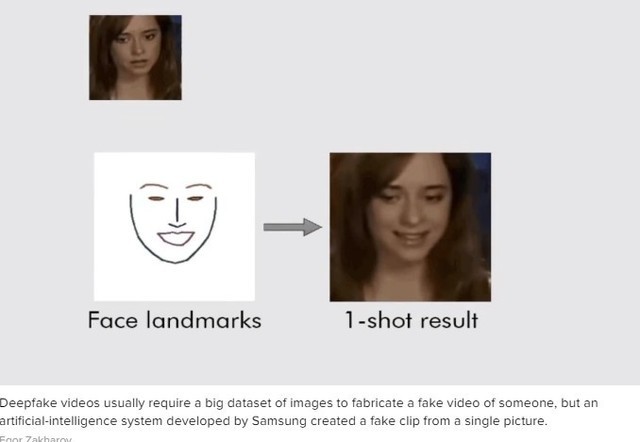 厉害:三星Deepfake AI让“蒙娜丽莎”1秒变脸