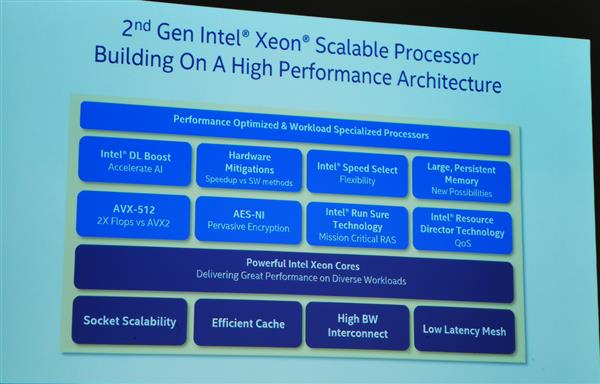 处理器挤牙膏升级？Intel：我能测出30倍CPU性能提升