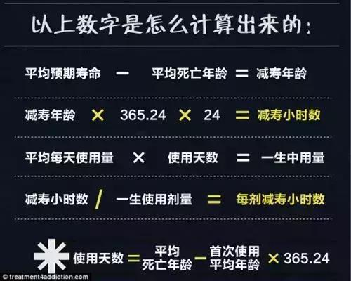 吸食海洛因、冰毒、酗酒各减寿多少年？都来亲自算一算吧！