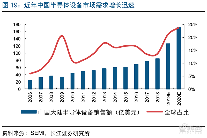 腾讯智慧零售部成立400天家底:得到四点经验、渗透四大领域,公布新战略