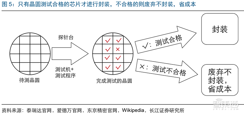 腾讯智慧零售部成立400天家底:得到四点经验、渗透四大领域,公布新战略