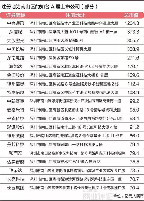 粤海街道办火了 为何被美国打压的都是深圳企业