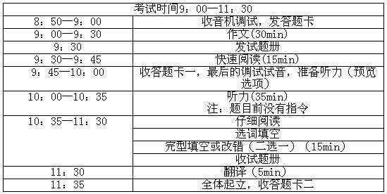 四级裸考425+,这395个四级高频词汇真的要记住,不能再少了!