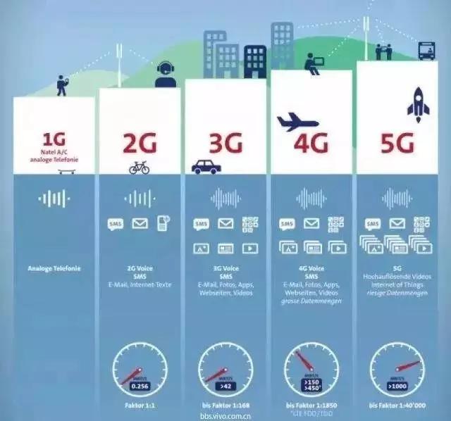 5G将至，视频平台如何迎战下半场？