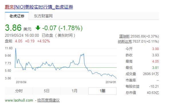 蔚来汽车新财报超预期，但短期或难盈利