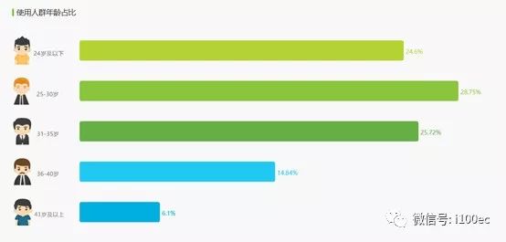 拼多多产品体验报告