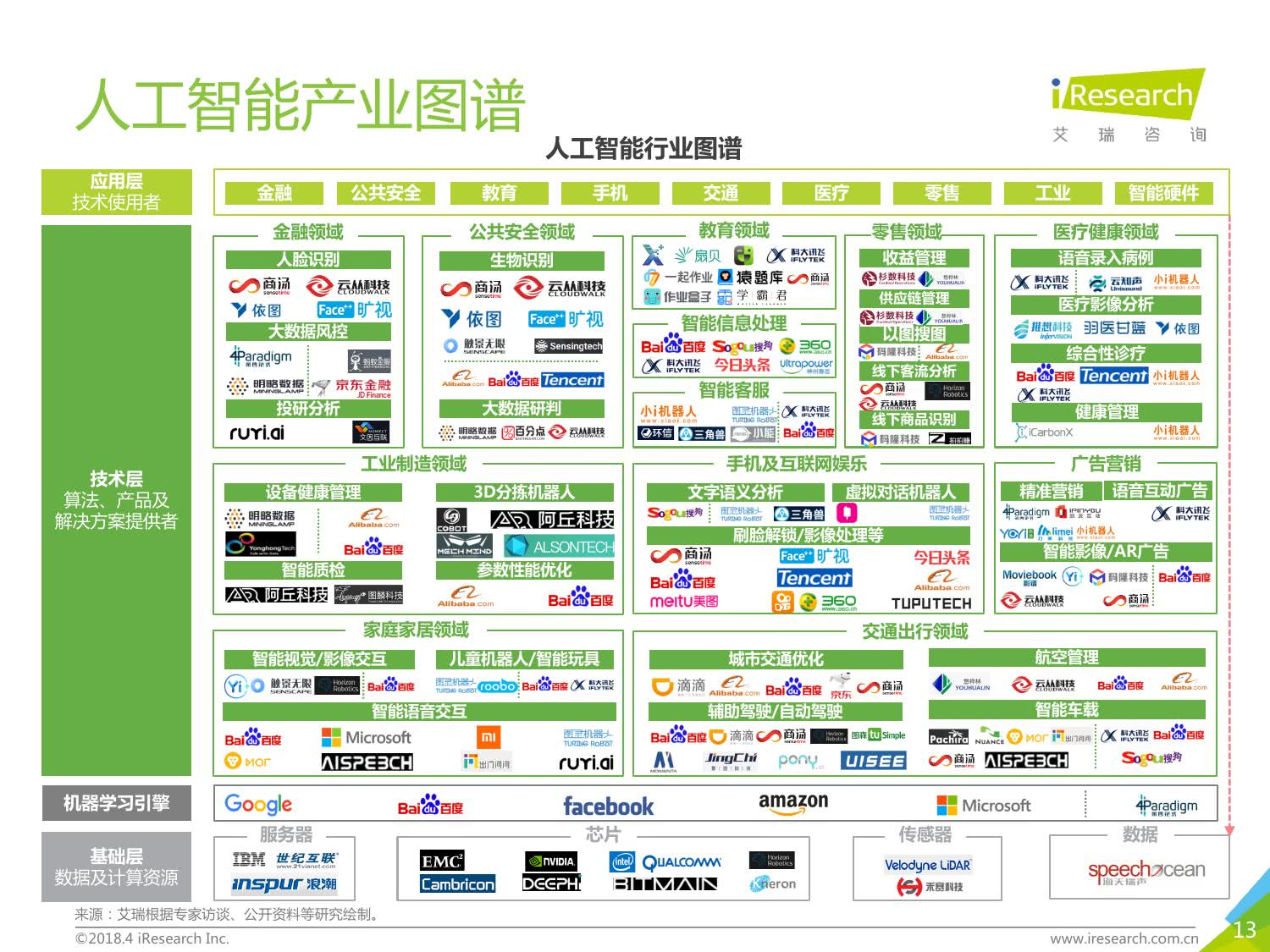 聚焦变量的价值，2019艾瑞峰会预见数能未来