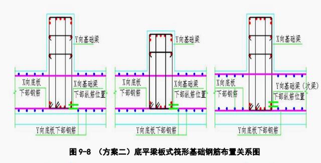 基础筏板钢筋施工