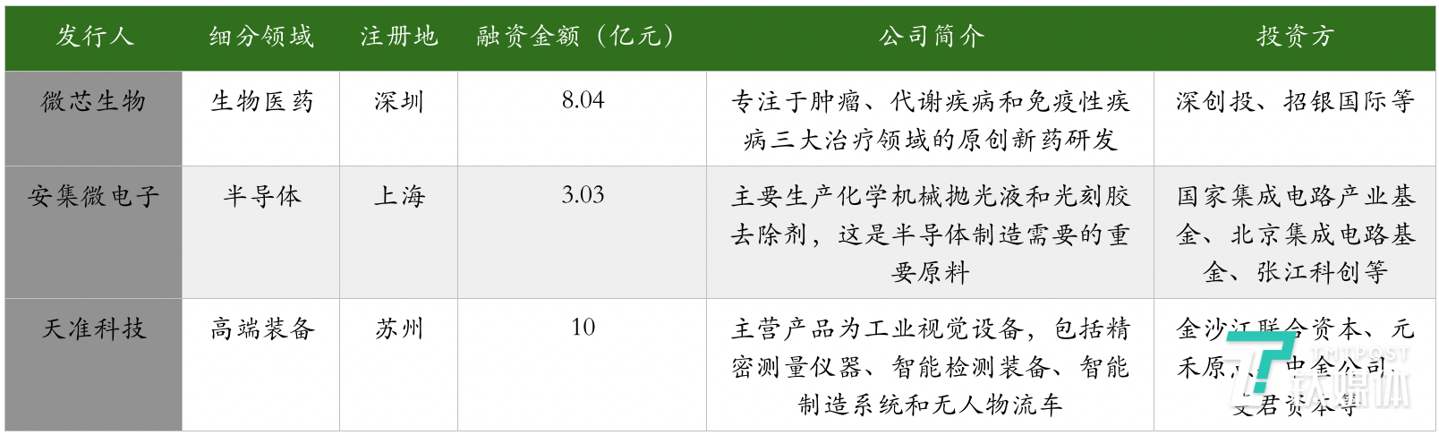 科创板进入开板倒计时，详解6家潜在“科创板第一股”