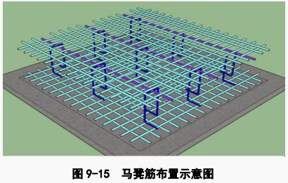 基础筏板钢筋施工