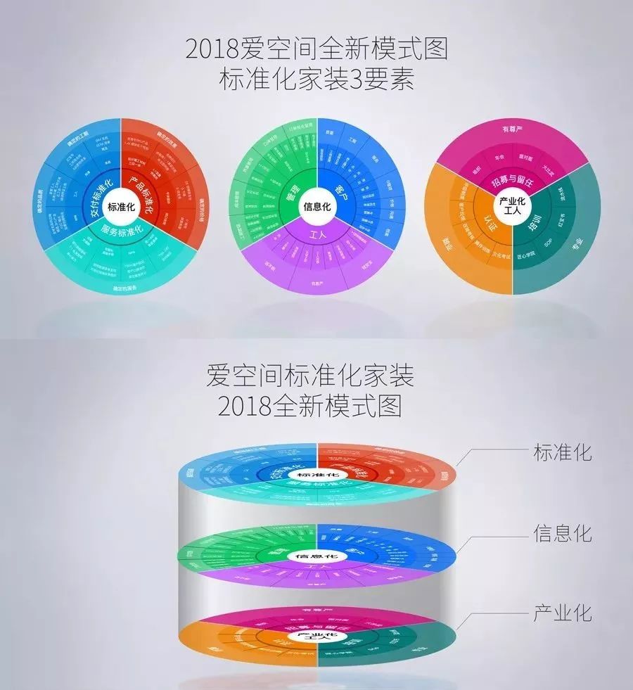 "家装业的海底捞:爱空间如何让农民工成为有尊严的"日本式装修产业