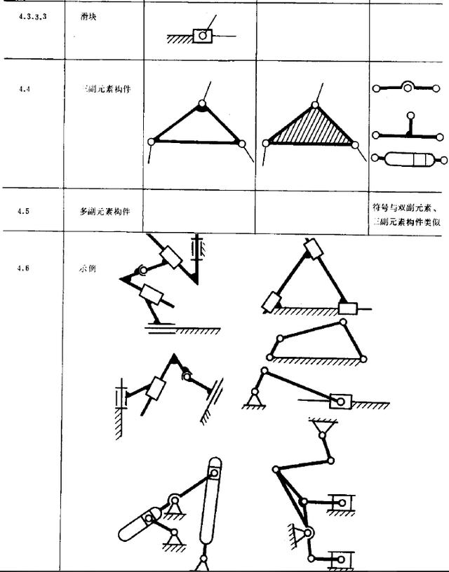 机械简图怎么画?完全看不懂该怎么办?背熟符号就好办了