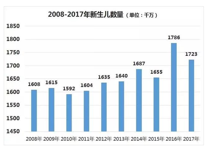 二胎政策重开,这条"生路"真的能走吗?