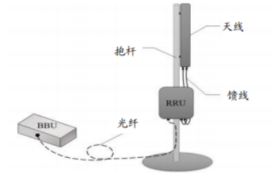 4g基站结构