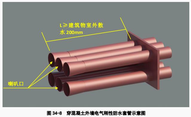 剪力墙套管制作与安装
