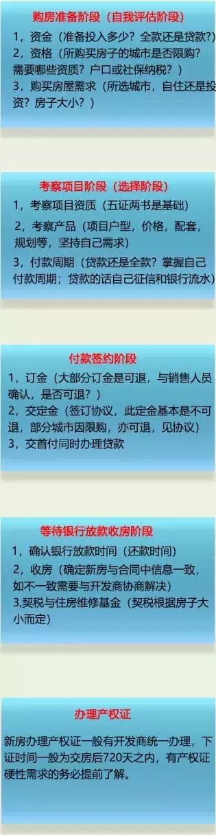 这么多人关心你买房，那退房呢？