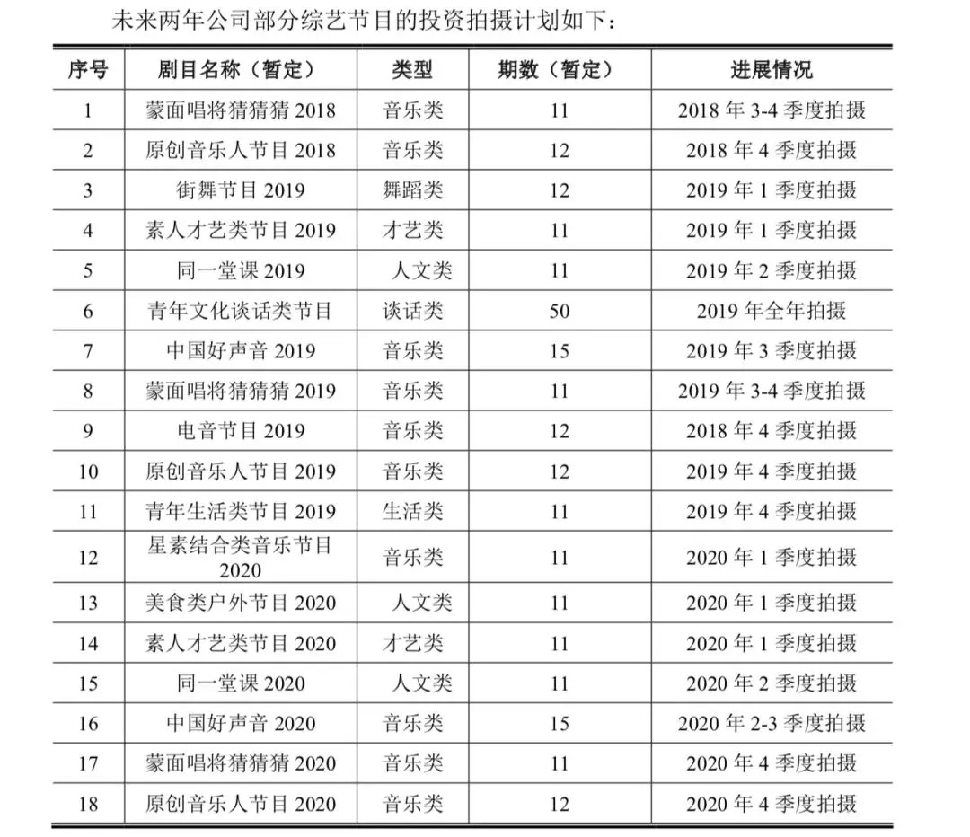 截图来源于灿星招股书