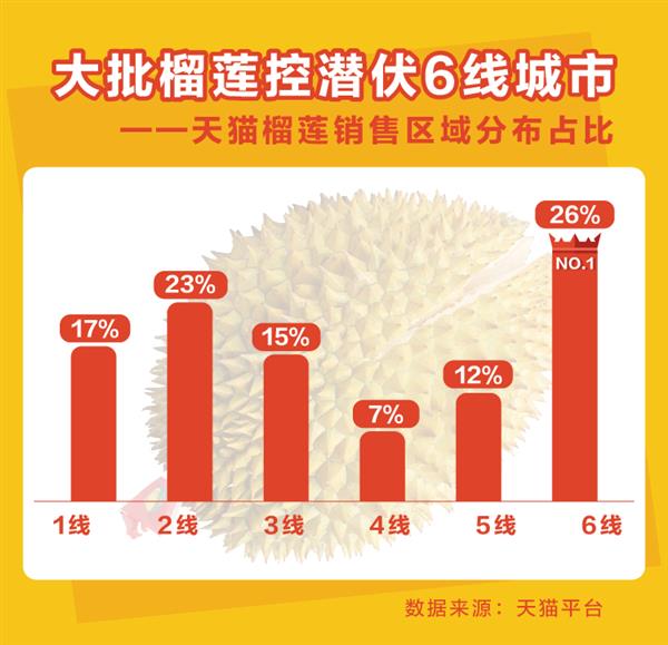 榴莲之王！马来西亚整颗猫山王首次入华：天猫618首发